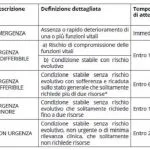 Pronto Soccorso Toscana, cambiano i codici di accesso: numeri invece dei colori